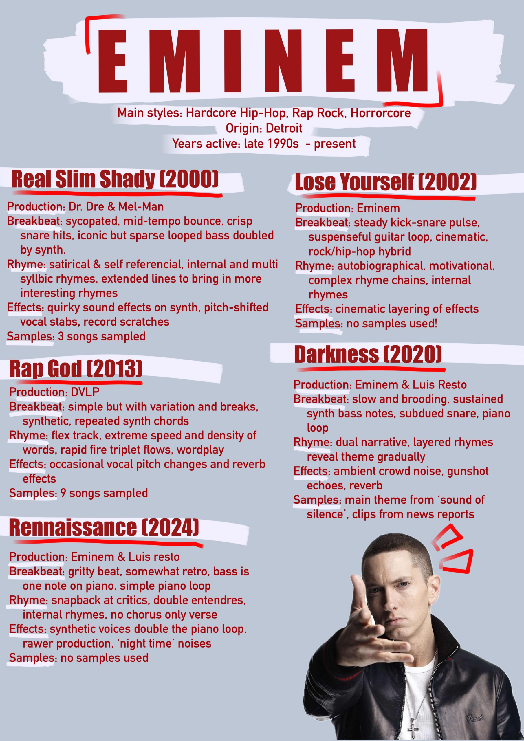 Hip Hop Research – Eminem